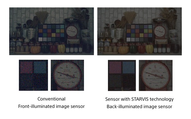 CMOS-SONY-STARVIS-VS-CONVITIONAL- CAMERA
